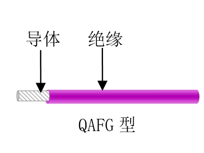 航空、航天用耐高溫抗輻射（屏蔽）輕型導線